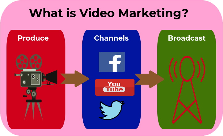 video marketing